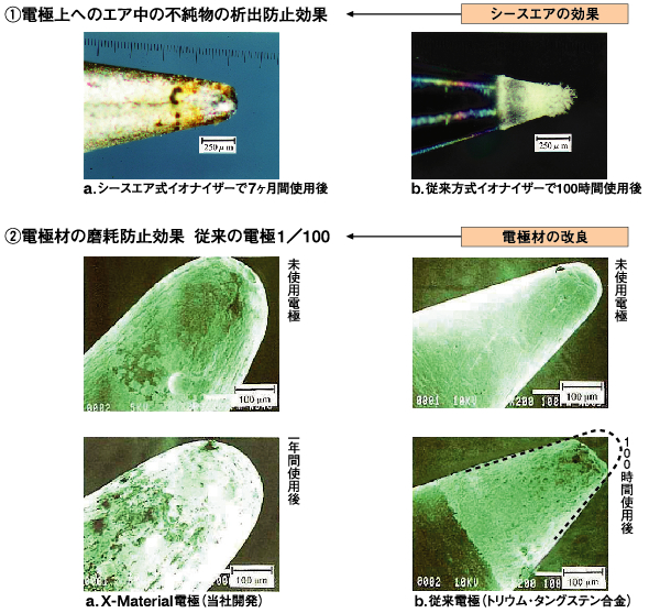 低発塵・シースエア式パルスACイオナイザーの構造および原理