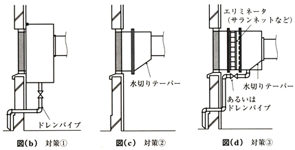 no32 図（b）対策後