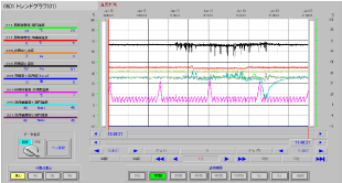 トレンドグラフ
