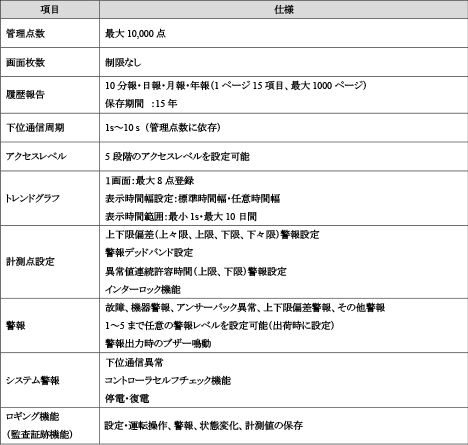 主な機能