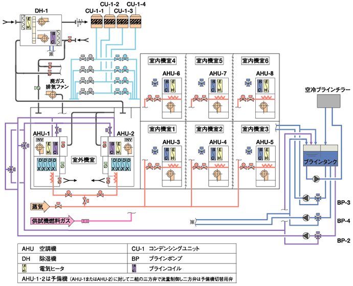 暖房標準試験における室外機室の湿球温度