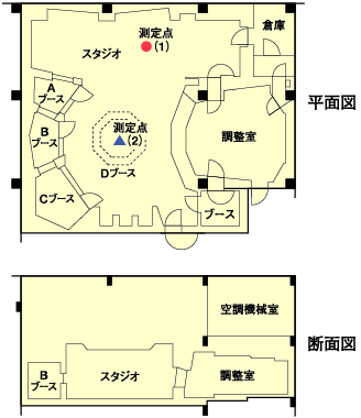 スタジオの実施例