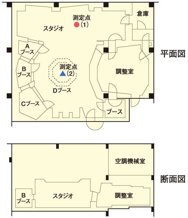 スタジオの実施例
