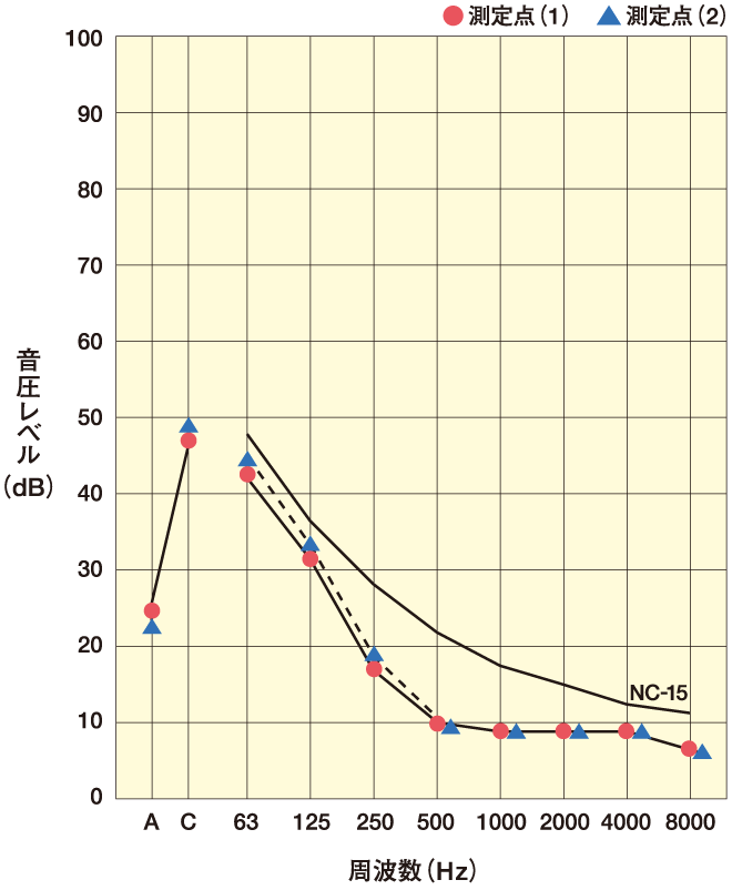 スタジオ測定結果