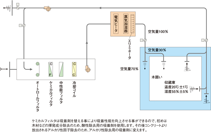 実施例