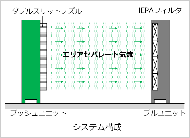 システム構成