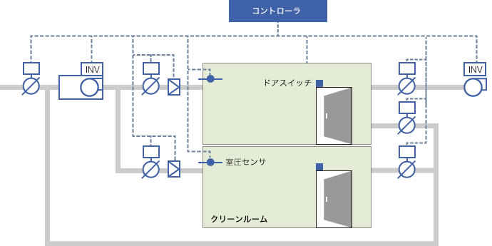 制御システム例