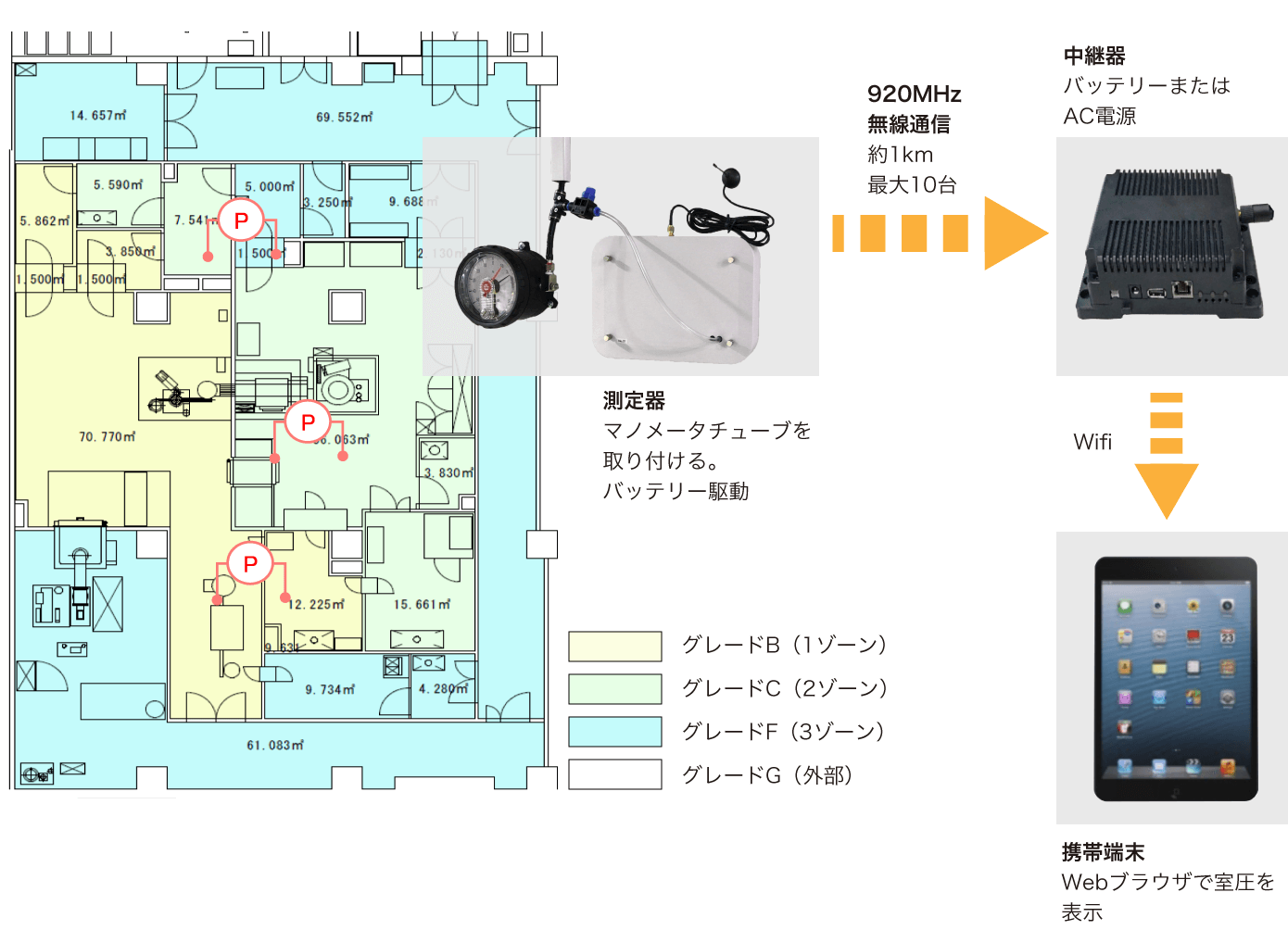 HACCP対応技術 イメージ1