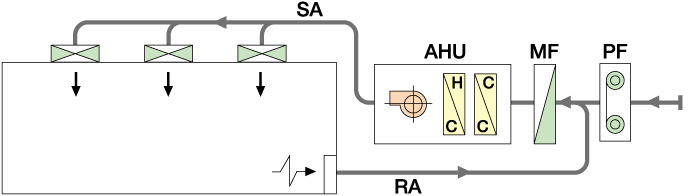 工業用クリーンシステム基本プラン実施例
