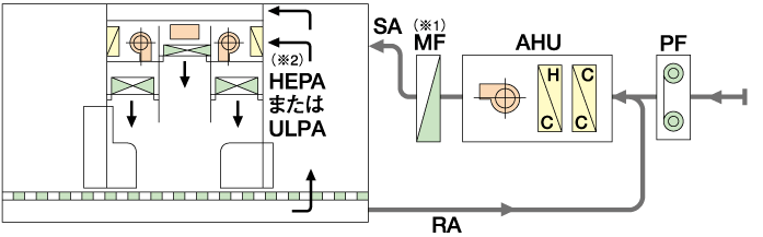 工業用クリーンシステム基本プラン実施例
