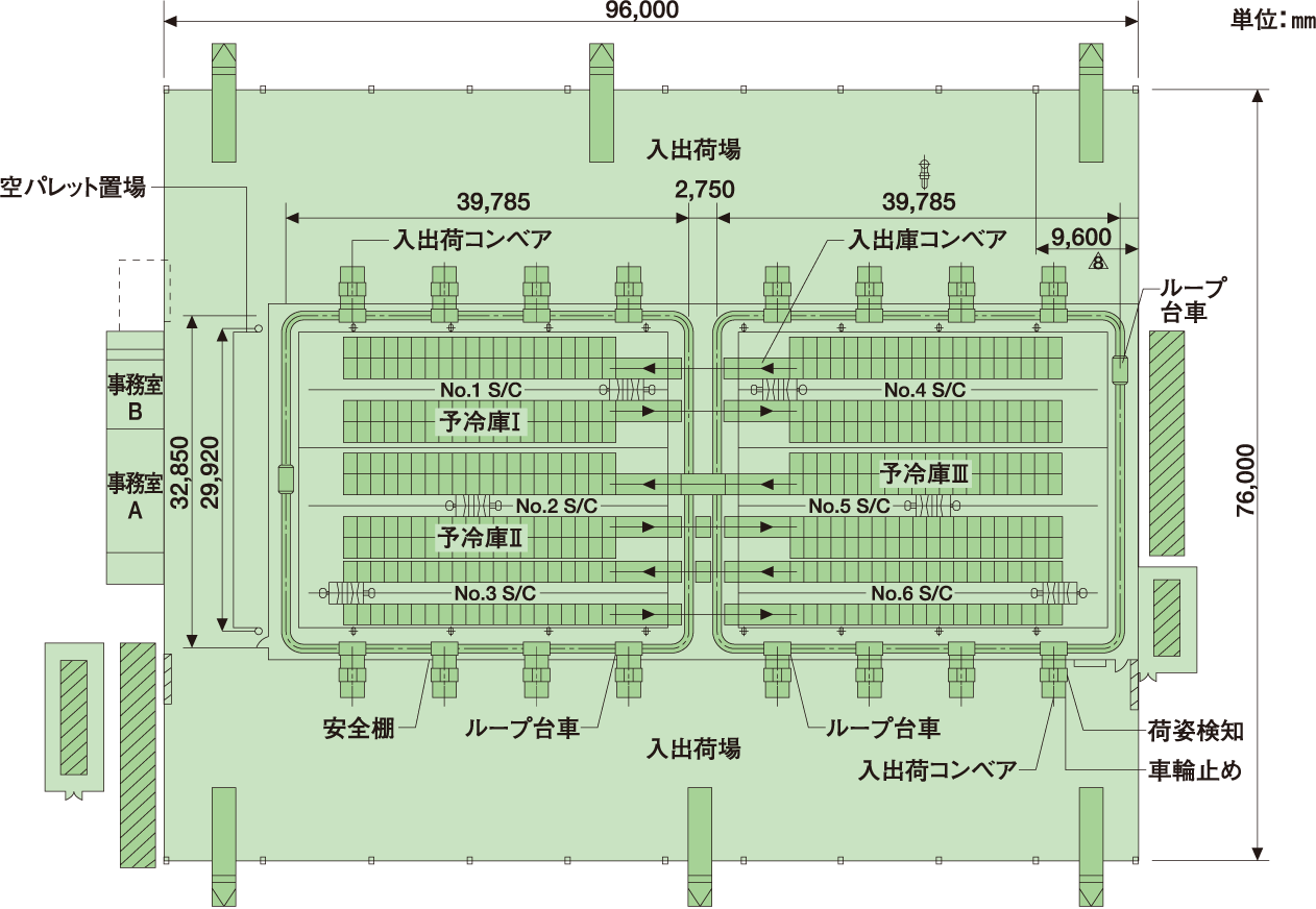 自動冷蔵倉庫 実施例