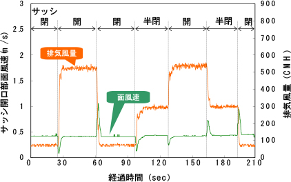 HEPAフィルタ自動リーク試験、管理システム(HALI scanner:ハリースキャナー)
