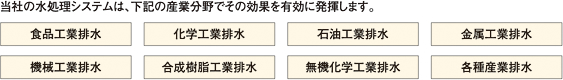 応用分野