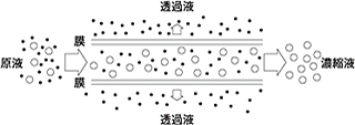 UFの原理